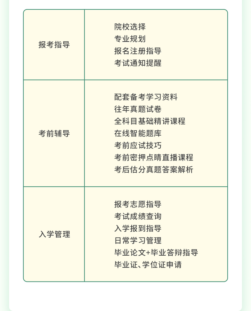2023成人高考全科基础精讲课_07.jpg